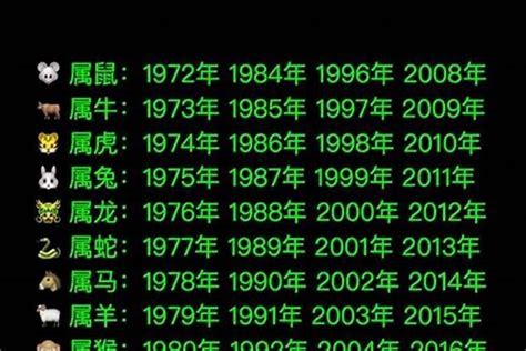 1990 屬什麼|90年是哪个属相 1990年出生属什么生肖